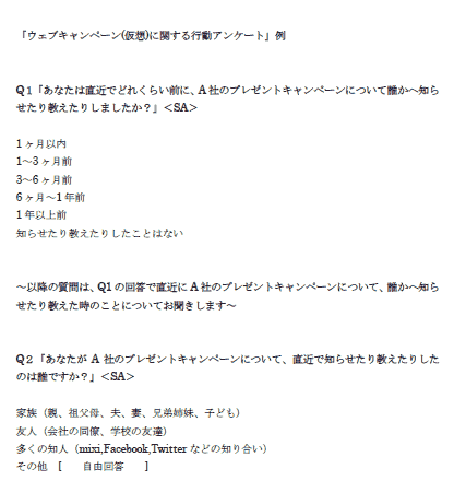 ウェブキャンペーン(仮想)に関する行動アンケート例