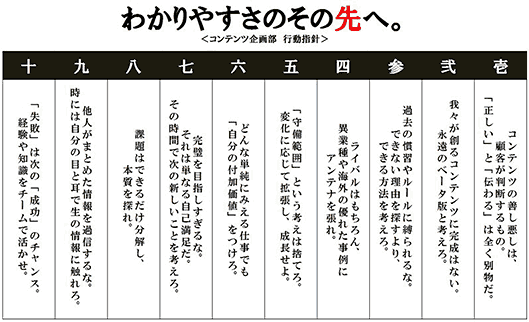 1.コンテンツの善し悪しは、顧客が判断するもの。「正しい」と「伝わる」は全く別物だ。
2.我々が創るコンテンツに完成はない。永遠のベータ版と考えろ。
3.過去の慣習やルールにしばられるな。出来ない理由を探すより、出来る方法を考えろ。
4.ライバルはもちろん、異業種や海外の優れた事例にアンテナを張れ。
5.「守備範囲」という間が方は捨てろ。変化に応じて拡張し、成長せよ。
6.どんな単純にみえる仕事でも「自分の付加価値」をつけろ。
7.完璧を目指しすぎるな。それは単なる自己満足だ。その時間で次の新しいことを考えろ。
8.課題はできるだけ分解し、本質を探れ。
9.他人がまとめた情報を過信するな。時には自分の目と耳で生の情報に触れろ。
10.「失敗」は次の「成功」のチャンス。経験や知識をチームで活かせ。