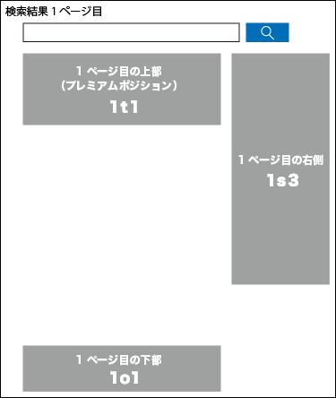 Googleが返してくれる戻り値