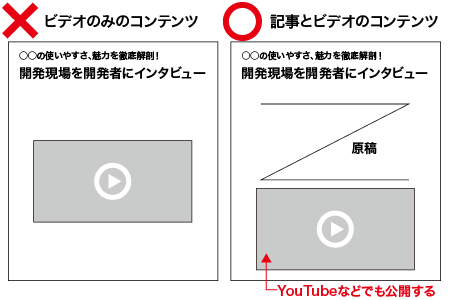 ビデオだけのコンテンツはNG、記事にビデオを添えるコンテンツはOK