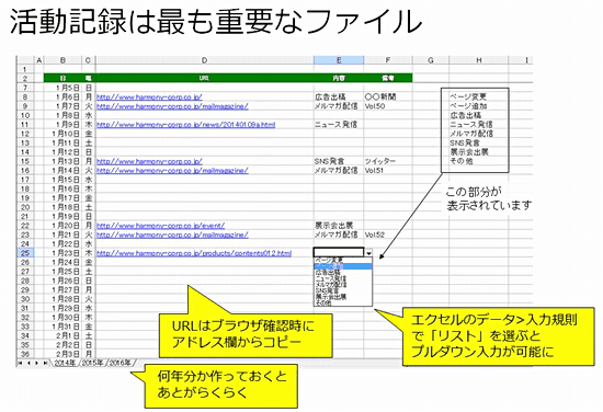 活動記録は最も重要なファイル/URLはブラウザ確認時にアドレス欄からコピー/何年分か作っておくとあとがらくらく/エクセルのデータ>入力規則で「リスト」を選ぶとプルダウン入力が可能に