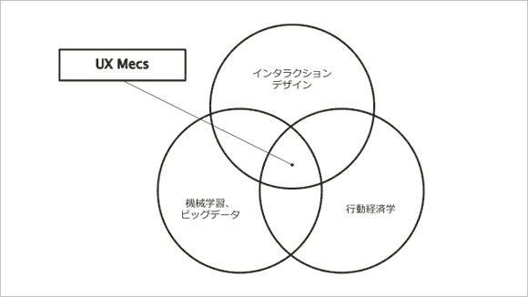 UX
 Meces
