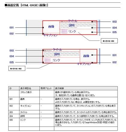 アセット(データ)設計書の例1 Copyright © 2005 KINOTROPE, INC. All rights reserved.