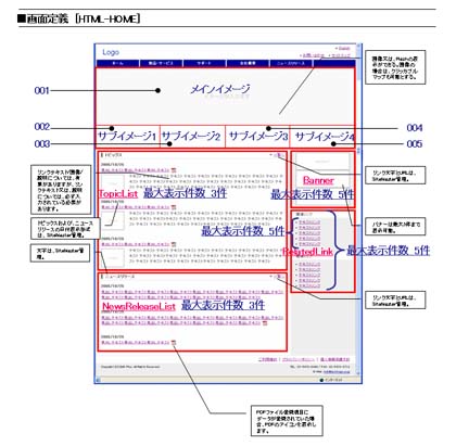 アセット(データ)設計書の例5 Copyright © 2005 KINOTROPE, INC. All rights reserved.