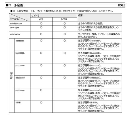 ロール設計書の例4 Copyright © 2005 KINOTROPE, INC. All rights reserved.
