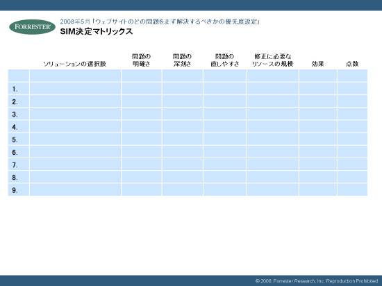 SIM決定マトリックス
