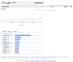 2005年の「郵便番号」人気推移 2005年の「郵便番号」人気推移