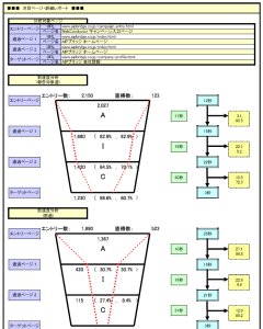 資料請求やカタログなど、注目ページへの到達度を分析したレポート