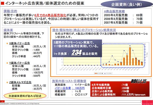 画像:インターネット広告に関して上司を納得させられる良い企画書の