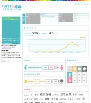 クチコミ@係長の分析画面 クチコミ@係長のイメージ画像