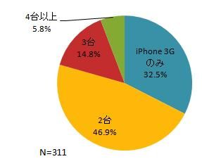 図1 携帯電話/PHSの利用台数