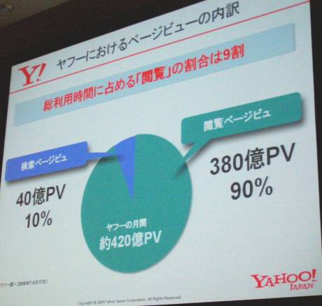総利用時間に占める「閲覧」の割合は9割