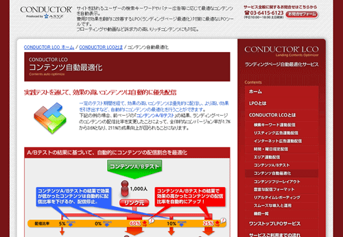 図1 株式会社アクシイズの「CONDUCTOR LCO」