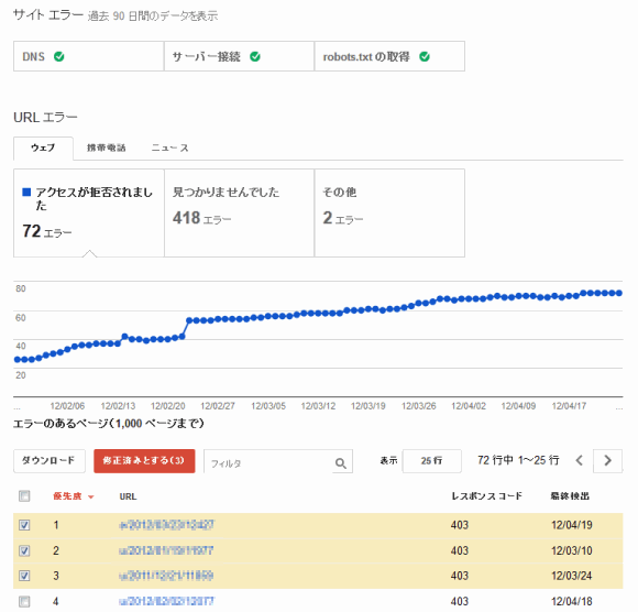 ウェブマスターツールのクロールエラーのレポート