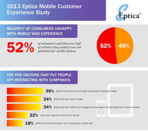 Epticaのモバイルユーザー体験調査