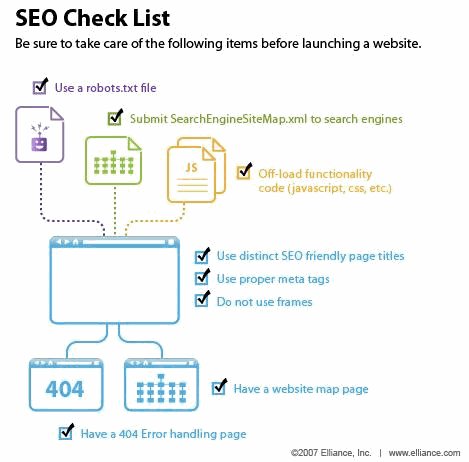 SEOチェックリストのインフォグラフィック