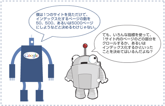 僕は1つのサイトを見ただけで、インデックス化するページの数を50、500、あるいは5000ページにしようなどと決めるわけじゃない。
でも、いろんな指標を使って、1サイト内のページのどの部分をクロールするか、あるいはインデックス化するかといったことを決めてはいるんだよね?