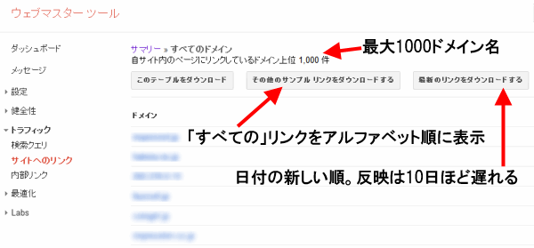 GWT:サイトへのリンク