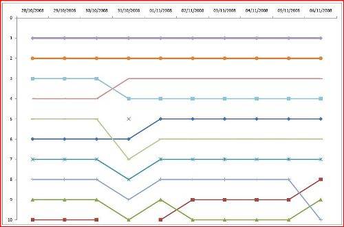 free online poker ranking graph