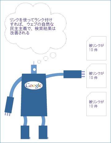 Googlebotはリンクを判断材料に含んだ Googlebotはリンクを判断材料に含んだ