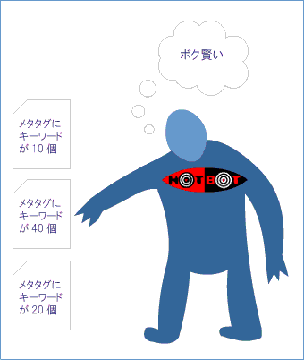 検索エンジン初期の世界でのHotbot Monster 検索エンジン初期の世界でのHotbot Monster