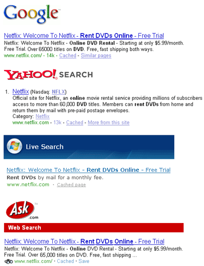 Netflix in the SERPs