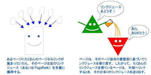 イラスト:生のリンクジュース