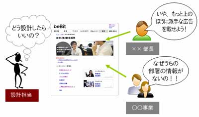 図1　トップページには、さまざまな関係者の思惑やシステム要因などが複雑に絡んでくる。