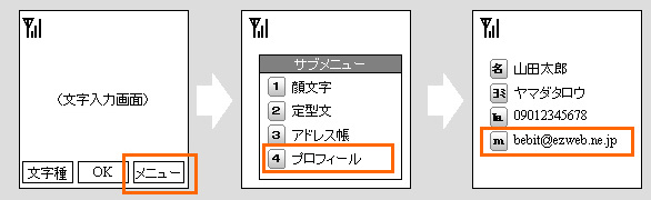 図2 プロフィールの引用機能