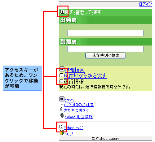 図6 Softbank携帯「Yahoo! 路線検索」