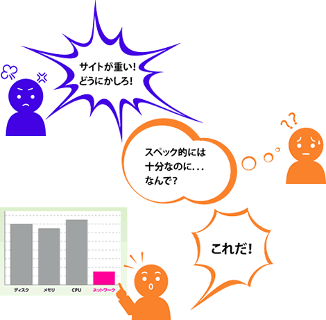 サイトが重い！どうにかしろ！ スペック的には十分なのに．．．なんで？ これだ！