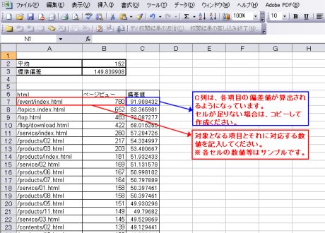 便利に使えるアクセス解析レポートのエクセルテンプレート | アクセス解析 “超” 基礎講座 | Web担当者Forum