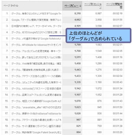 「google」と「グーグル」の違い