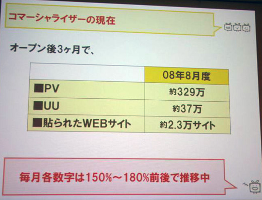 コマーシャライザーは、すでに月300万PV以上となっている