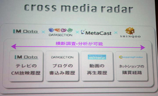 ネット動画が消費に与える影響を調べられるように、各社協力の横断調査・分析の体制を作り出した