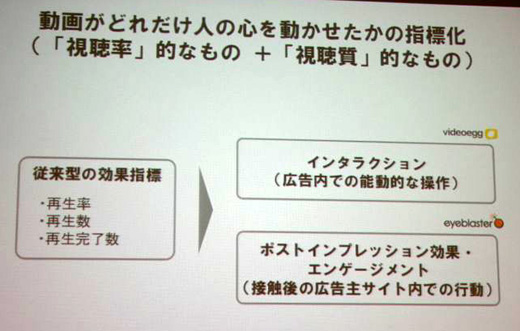 メタキャストが目指すのは、視聴率＋視聴質という指標化