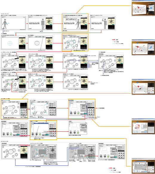 詳細画面遷移図と最終画面 Riaシステム構築ガイド 16 Riaシステム 構築ガイド Essential 07 Web担当者forum