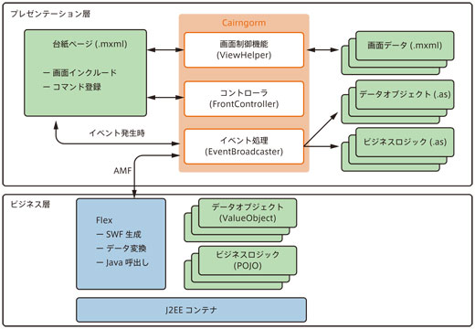 図17-2