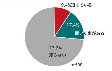 画像：グラフ01