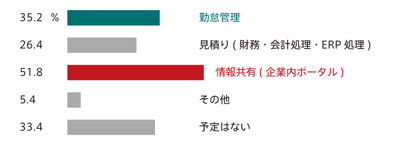 画像：グラフ12