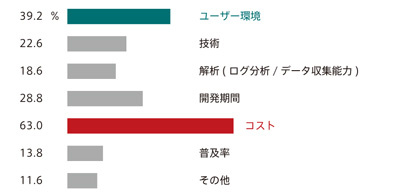 画像：グラフ14