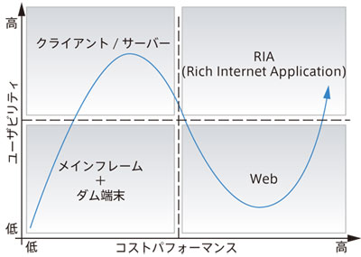 グラフ01