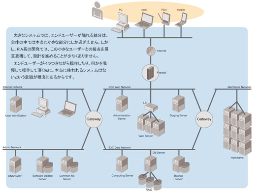 図