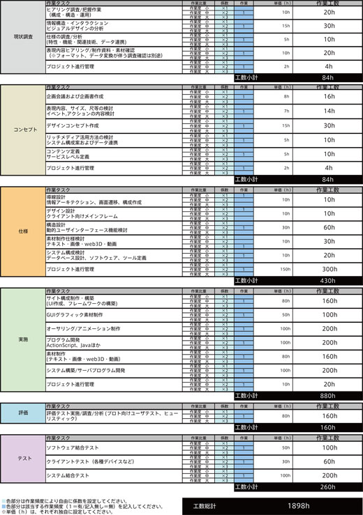 例）RIA構築見積り基準表