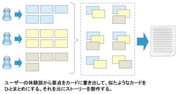 ハイブリッド・ユーザーの作成手順