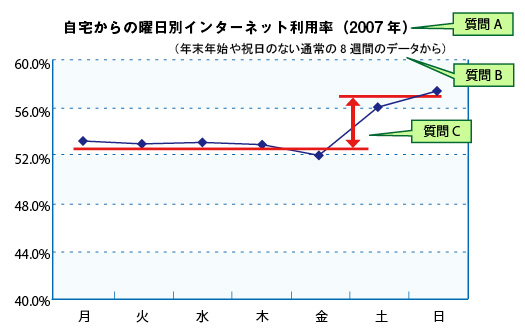 グラフの読み方使い方 ～ 「一つのグラフには一つの主張」の罠（第1回