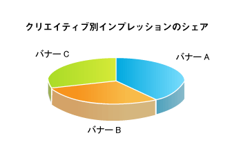 画像：立体円グラフ