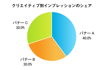 画像：円グラフ