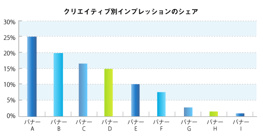 画像：棒グラフ