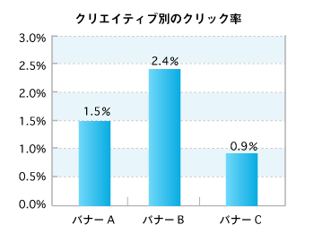 画像：棒グラフ